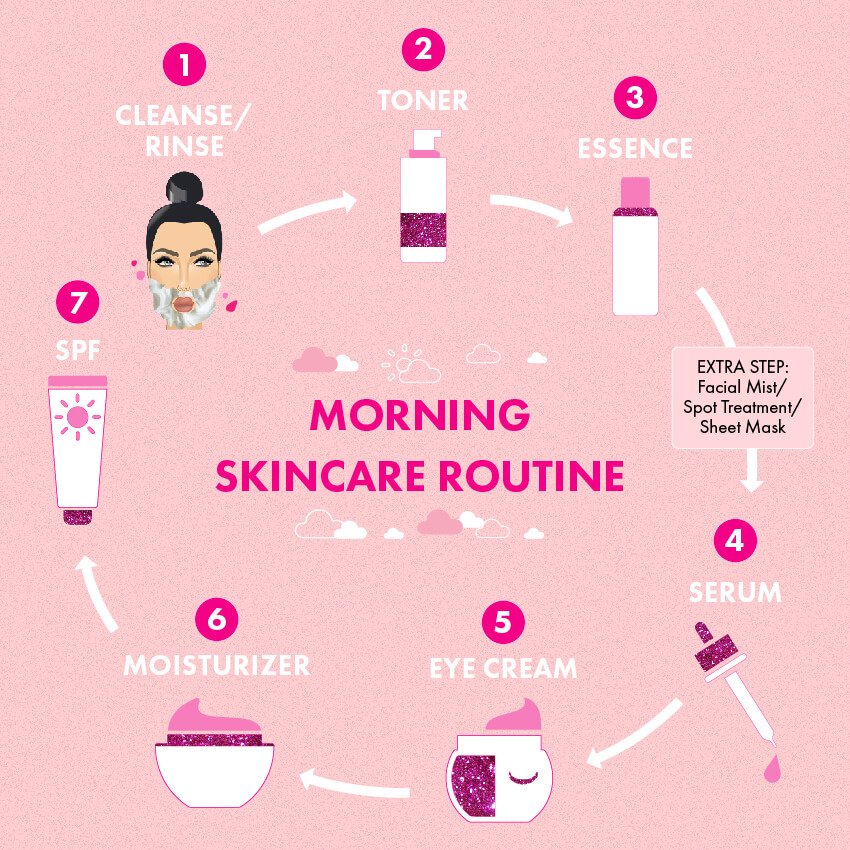 morning skincare routine order
